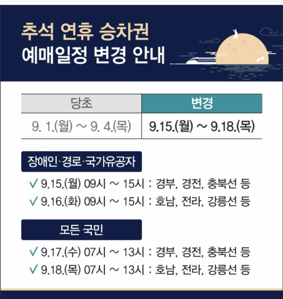 2025년 추석 연휴 KTX 예매 일정 및 방법 총정리 1 image
